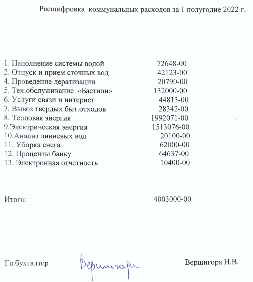 Расшифровка коммунальных расходов ГСК «Спутник» за I полугодие 2022 г.